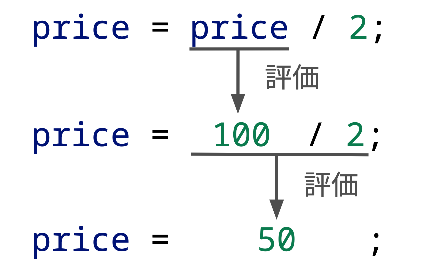 変数の再代入